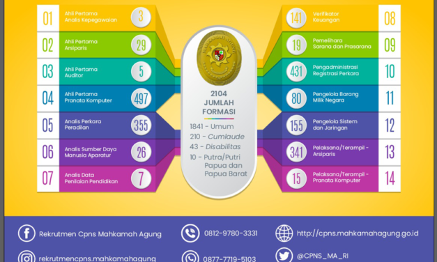 Seleksi Penerimaan CPNS Mahkamah Agung RI 2019