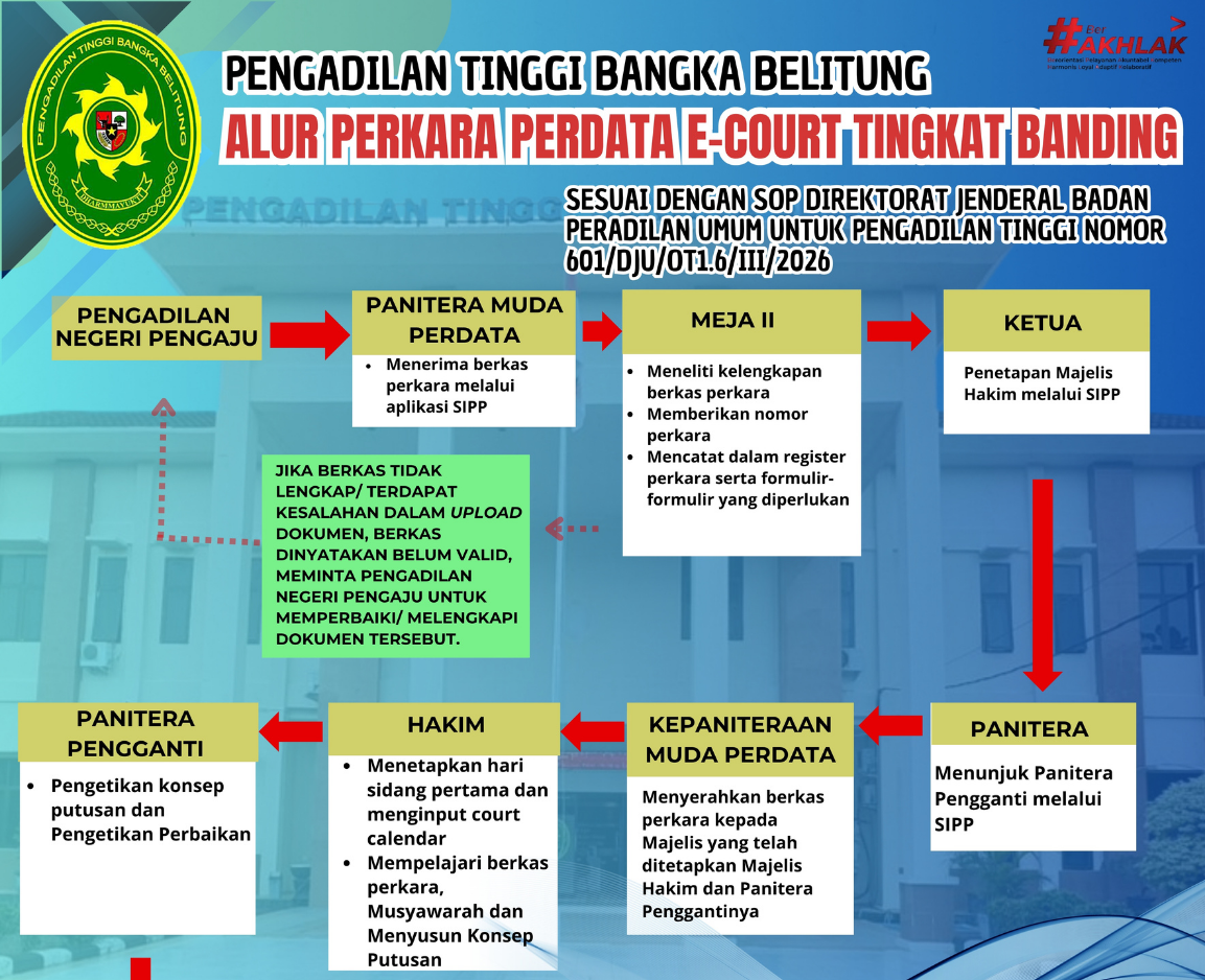 perdata1