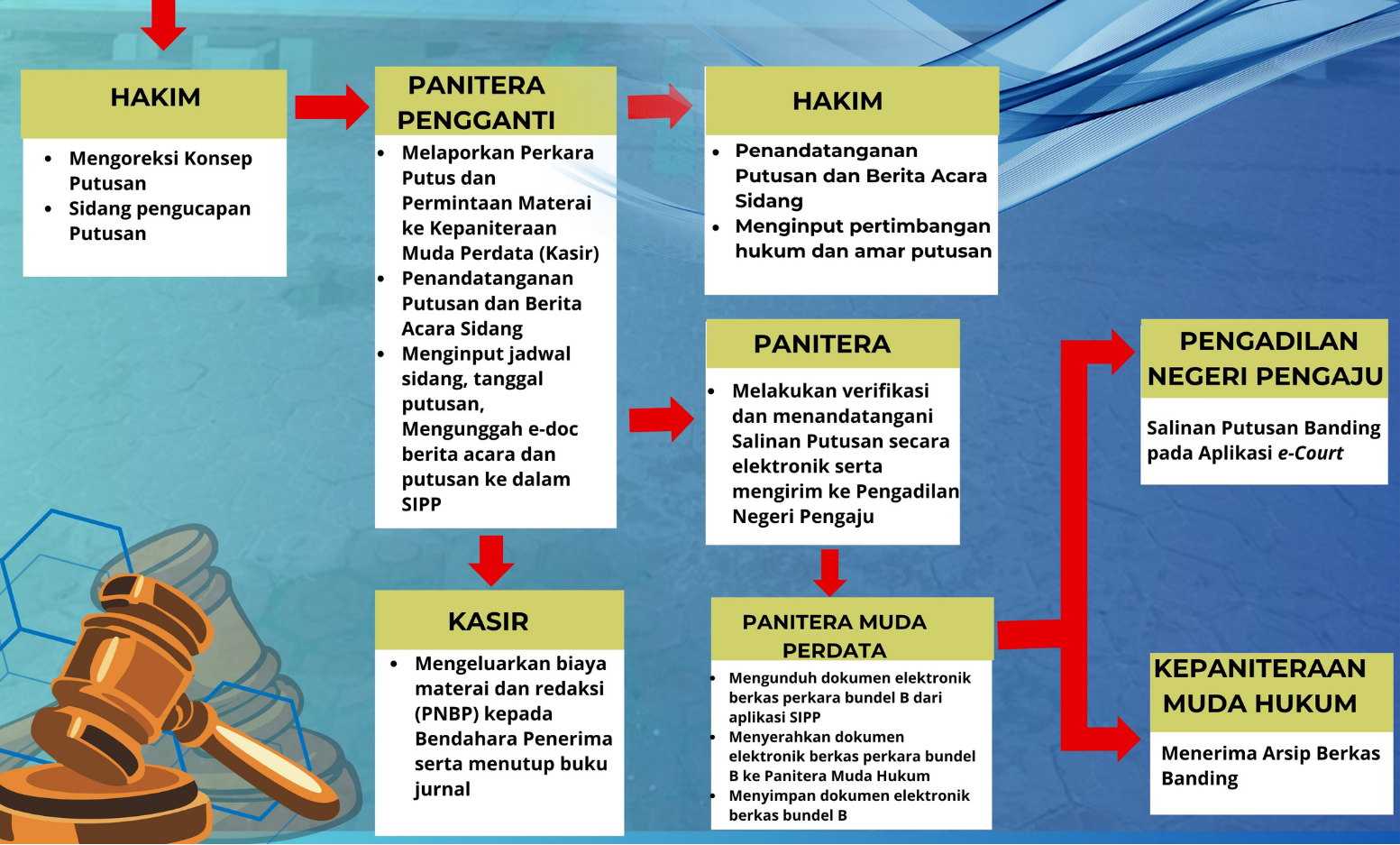 perdata2